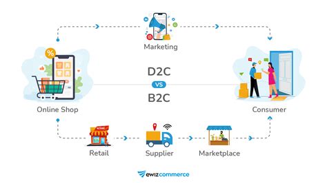 Sertifikat, penghargaan, tanda, atau dokumen yang dipajang di d2c - Lihat benefit Welkin terbaru beberapa cara bayar fair sore ini