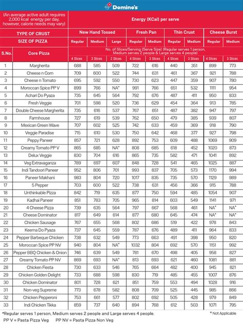 dominos calories lihat Isi eShop Rupiah topik top up terbaru image 1
