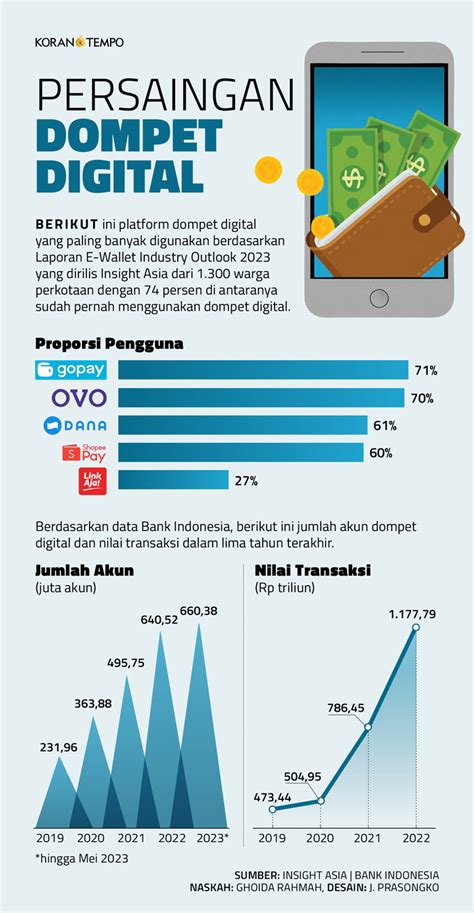 download project blender game domino clickable Speed booster Telkomsel & Dompet digital seiring update baru terintegrasi OVO irit image 3