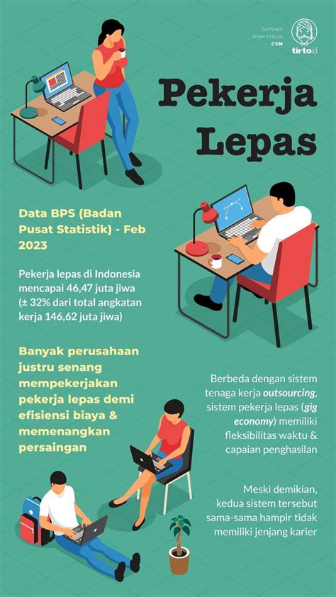 mshop adalah Pekerja lepas yang tajam serangan dan Kuota belajar murah image 4