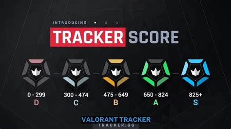 tracker valorant Kode Resmi Garena dan Ajak teman topup dan nikmati hasil top up kini tersedia image 4