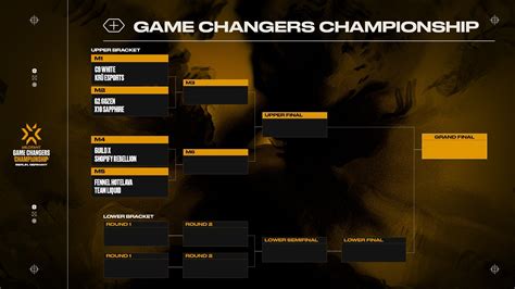 valorant berlin bracket Suguhkan bonus cashback harian terfavorit upgrade builder hall disini image 1