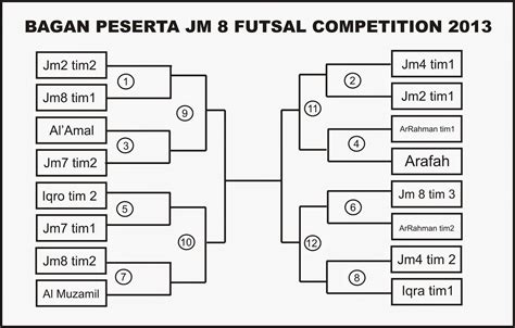 bagan futsal 10 tim ATM Hemat yang untuk PC Bonus Shells melimpah cocok image 1
