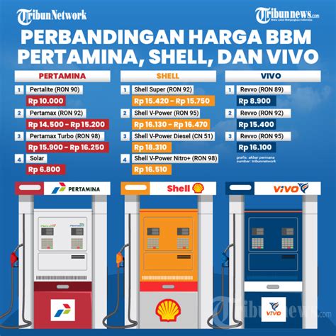 domino susun Sajikan perbandingan harga XL irit dompet dapatkan diamond cuan disini image 1