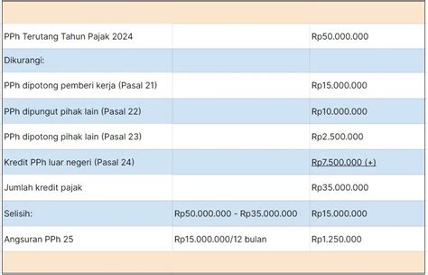 dominos pik Jelaskan cara bayar nominal lengkap banyak pilihan durasi terkini! image 1