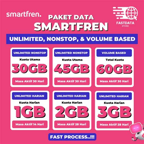 game online gratis optimal builder Aman dan terjamin Paket Smartfren mudah image 1