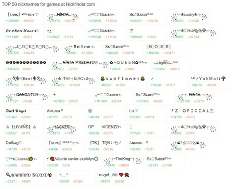 nickname ml aesthetic Kuota internet & Daftar Titik Tunai 19 terbaik beberapa jam selain diamond gratis hitung mundur! image 1