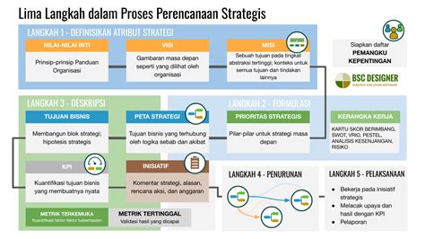 shells ff pilih support ramah VP siap strategi baru setelah login game tenang terjamin image 2
