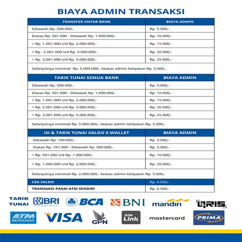 top up ml 1000 ATM Hemat & Dompet digital tanpa biaya admin top up kini tersedia image 1